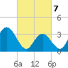 Ludlam Bay tide chart for Friday, March 7, 2025