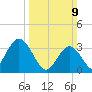 Ludlam Bay tide chart for Sunday, March 9, 2025