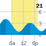 Ludlam Bay tide chart for Monday, April 21, 2025