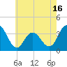 Ludlam Bay tide chart for Friday, May 16, 2025