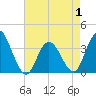 Ludlam Bay tide chart for Thursday, May 1, 2025