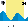 Ludlam Bay tide chart for Tuesday, May 20, 2025
