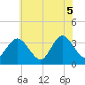Ludlam Bay tide chart for Thursday, June 5, 2025