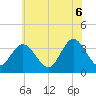Ludlam Bay tide chart for Friday, June 6, 2025