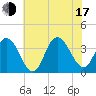 Ludlam Bay tide chart for Thursday, July 17, 2025