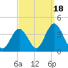 Ludlam Bay tide chart for Thursday, September 18, 2025