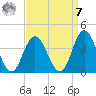 Ludlam Bay tide chart for Sunday, September 7, 2025