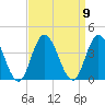 Ludlam Bay tide chart for Tuesday, September 9, 2025