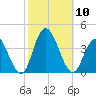 Ludlam Bay tide chart for Friday, October 10, 2025
