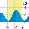Ludlam Bay tide chart for Sunday, October 12, 2025