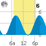 Ludlam Bay tide chart for Monday, October 6, 2025