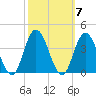 Ludlam Bay tide chart for Tuesday, October 7, 2025