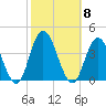 Ludlam Bay tide chart for Wednesday, October 8, 2025