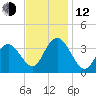 Ludlam Bay tide chart for Wednesday, November 12, 2025