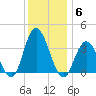 Ludlam Bay tide chart for Saturday, December 6, 2025