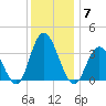 Ludlam Bay tide chart for Sunday, December 7, 2025