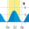 Ludlam Bay tide chart for Tuesday, December 9, 2025