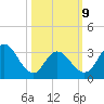 Ludlam Bay tide chart for Monday, March 9, 2026