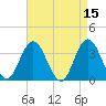 Ludlam Bay tide chart for Wednesday, April 15, 2026