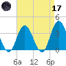 Ludlam Bay tide chart for Friday, April 17, 2026