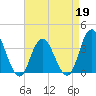 Ludlam Bay tide chart for Sunday, April 19, 2026