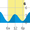Ludlam Bay tide chart for Monday, April 6, 2026