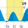 Ludlam Bay tide chart for Tuesday, May 19, 2026
