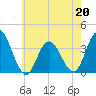 Ludlam Bay tide chart for Wednesday, May 20, 2026