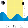 Ludlam Bay tide chart for Saturday, May 9, 2026