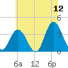 Ludlam Bay tide chart for Friday, June 12, 2026
