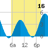 Ludlam Bay tide chart for Tuesday, June 16, 2026
