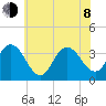 Ludlam Bay tide chart for Monday, June 8, 2026
