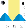 Lyme tide chart for Wednesday, January 6, 2021