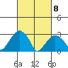 Lyme tide chart for Monday, March 8, 2021