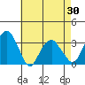 Lyme tide chart for Friday, April 30, 2021