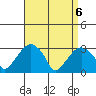 Lyme tide chart for Tuesday, April 6, 2021