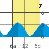 Lyme tide chart for Wednesday, April 7, 2021