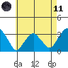 Lyme tide chart for Tuesday, May 11, 2021