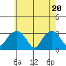 Lyme tide chart for Thursday, May 20, 2021