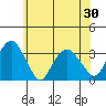 Lyme tide chart for Sunday, May 30, 2021