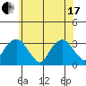 Lyme tide chart for Thursday, June 17, 2021