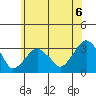 Lyme tide chart for Sunday, June 6, 2021