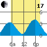 Lyme tide chart for Saturday, July 17, 2021