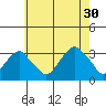 Lyme tide chart for Friday, July 30, 2021