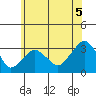 Lyme tide chart for Monday, July 5, 2021