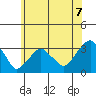 Lyme tide chart for Wednesday, July 7, 2021