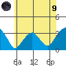 Lyme tide chart for Friday, July 9, 2021