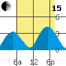 Lyme tide chart for Sunday, August 15, 2021