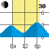 Lyme tide chart for Monday, August 30, 2021