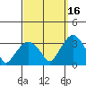 Lyme tide chart for Thursday, September 16, 2021